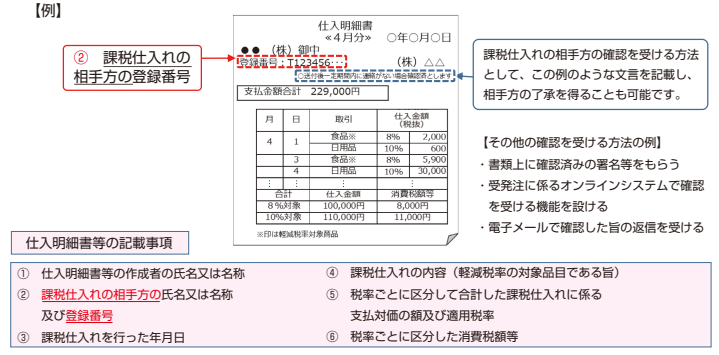 インボイス